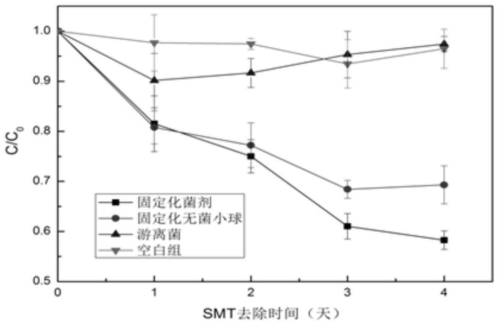 A kind of phthalate and/or antibiotic pollution microbial remediation preparation and its preparation and application