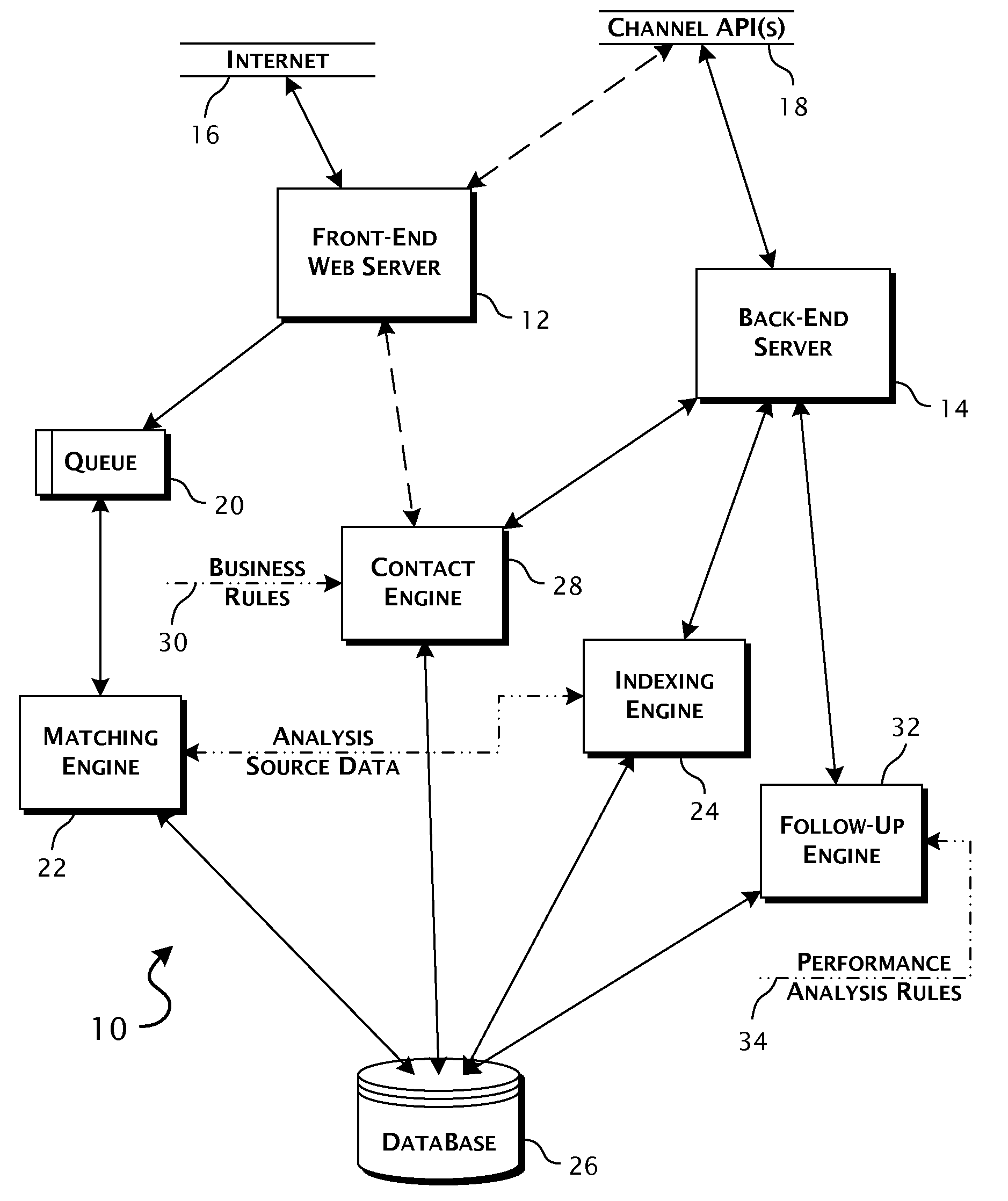 System and methods of providing interactive expertized communications responses using single and multi-channel site-specific integration