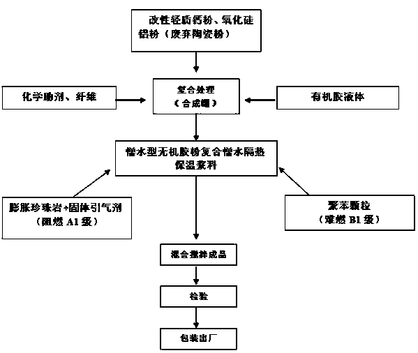 Hydrophobic inorganic gel powder compounded multifunctional insulating mortar, as well as application and preparation method thereof