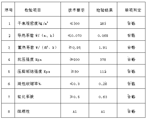 Hydrophobic inorganic gel powder compounded multifunctional insulating mortar, as well as application and preparation method thereof