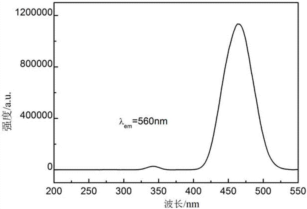 Preparation method of tellurate transparent fluorescent glass for LED (light emitting diode) illumination