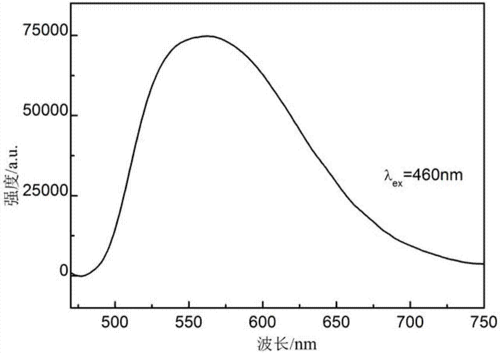 Preparation method of tellurate transparent fluorescent glass for LED (light emitting diode) illumination