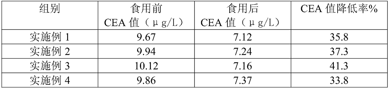 Cancer-prevention and anticancer grapefruit and planting method thereof