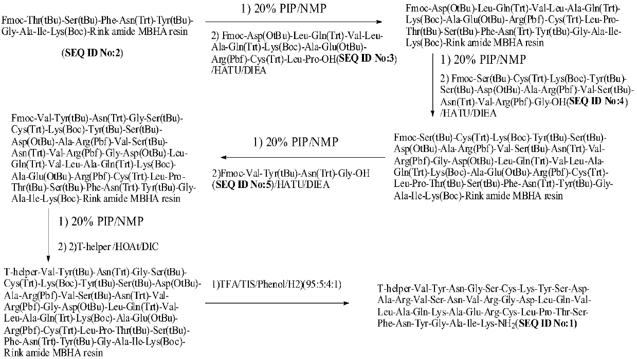 Method for preparing swine O-type foot-and-mouth disease synthetic peptide antigen 2700 by solid-phase fragment method