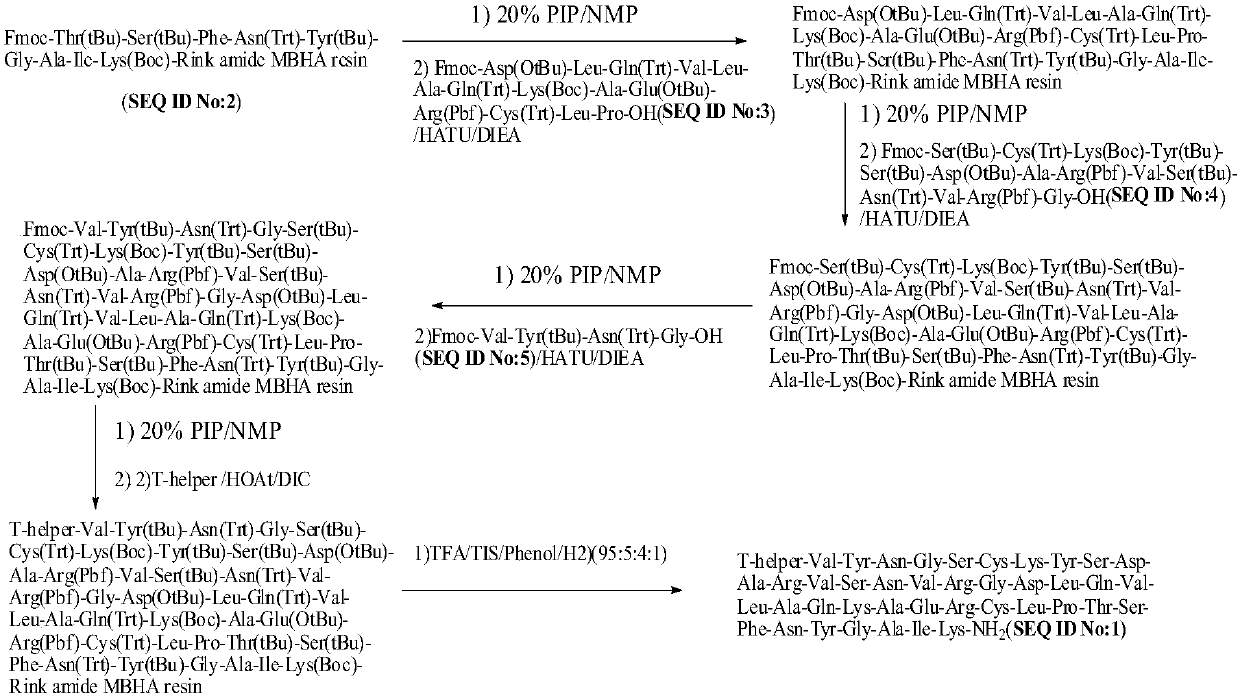 Method for preparing swine O-type foot-and-mouth disease synthetic peptide antigen 2700 by solid-phase fragment method