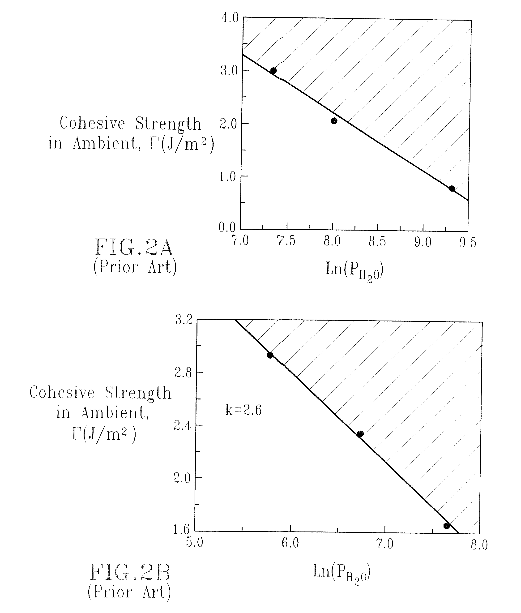 Methods to form SiCOH or SiCNH dielectrics and structures including the same