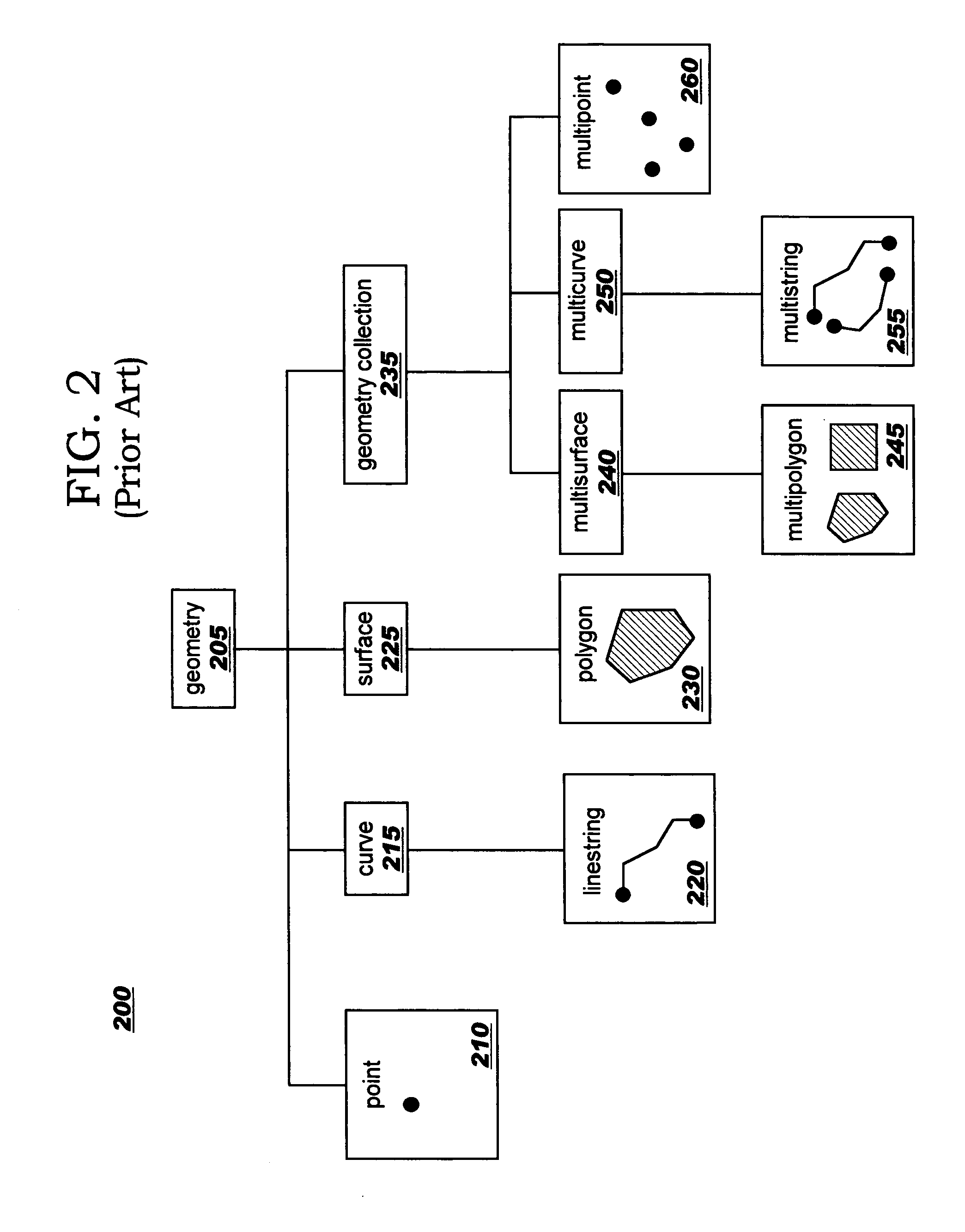 Generating and analyzing business process-aware modules