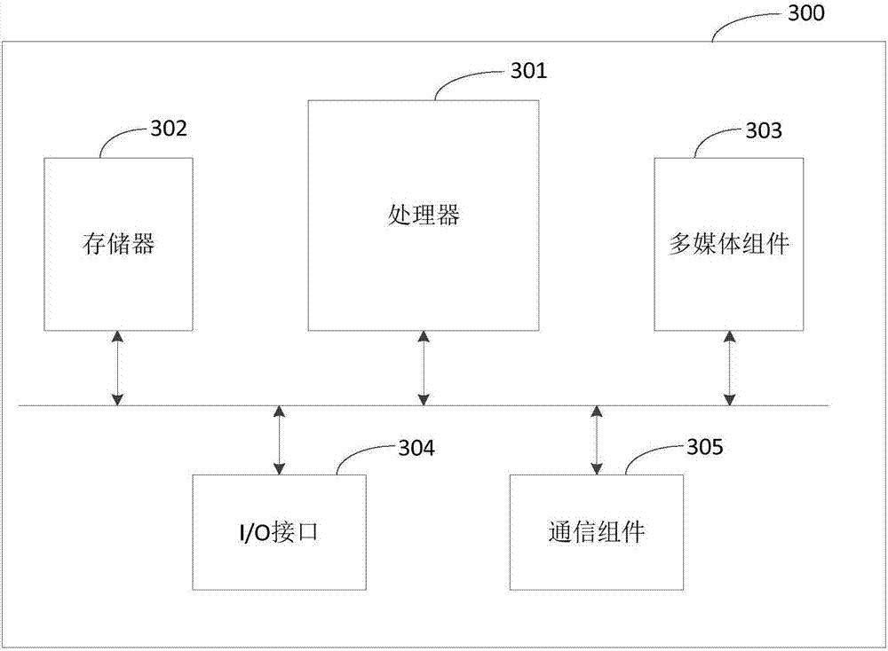 Incremental data query method and device, storage medium and electronic equipment