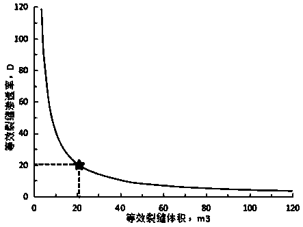 Shale oil reservoir multistage crack diversion capacity optimization method