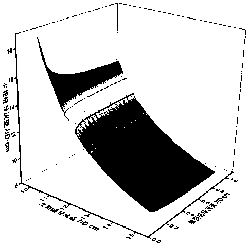 Shale oil reservoir multistage crack diversion capacity optimization method