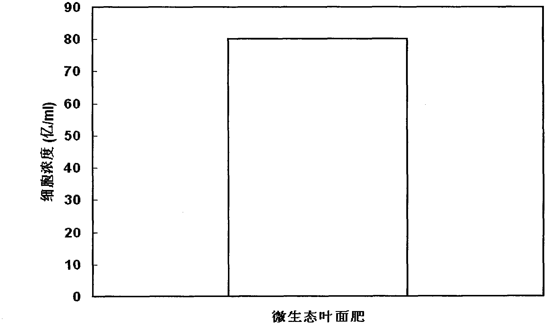 Method for producing microecological foliar fertilizer by utilizing probiotics and microalgae