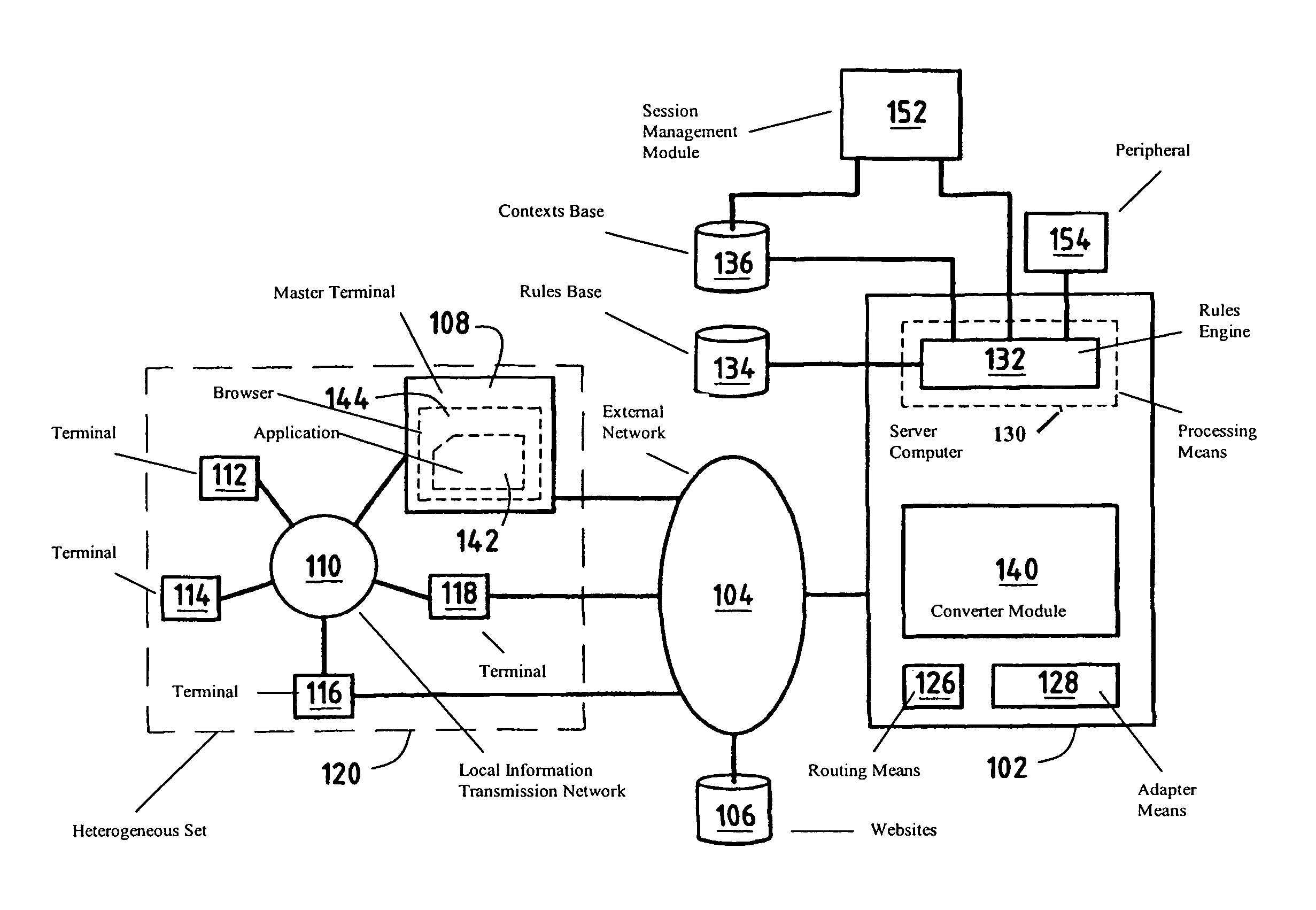 Context management system for a network including a heterogenous set of terminals