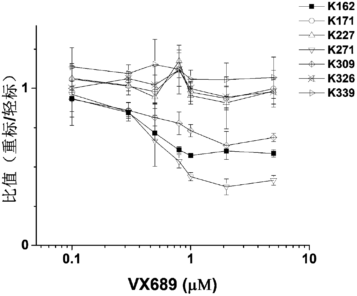 Method for quantitatively analyzing interaction between small molecule and protein kinase