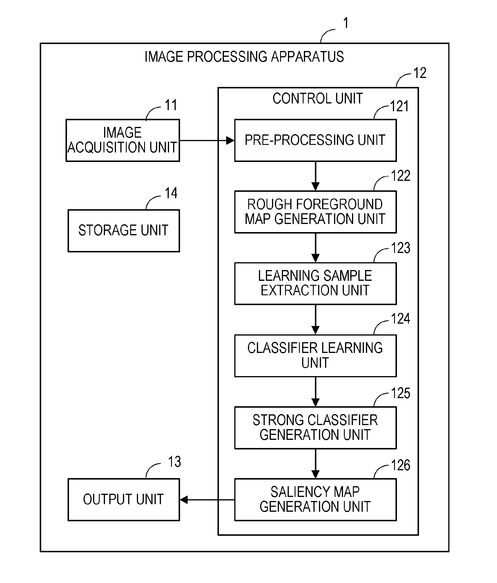 Image processing apparatus and image processing method