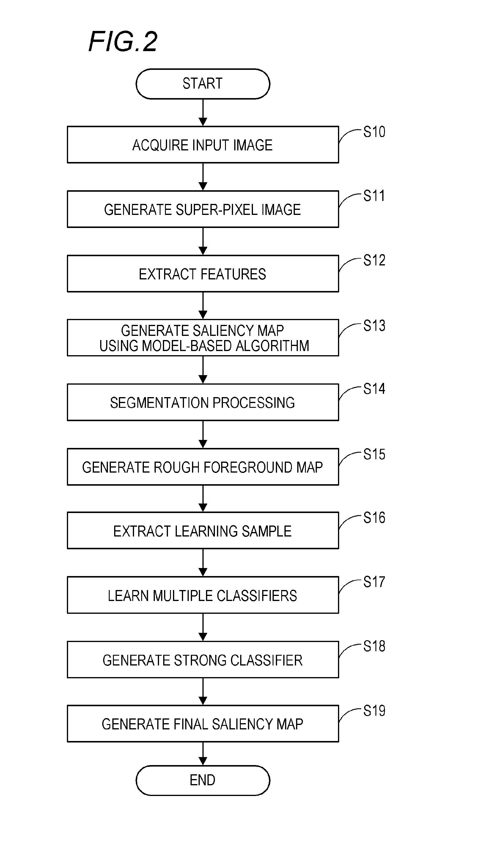 Image processing apparatus and image processing method