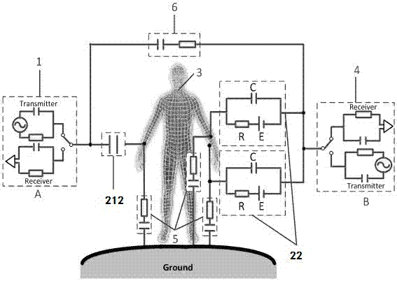 A multi-coupling human body channel modeling method for wearable devices combining field and road