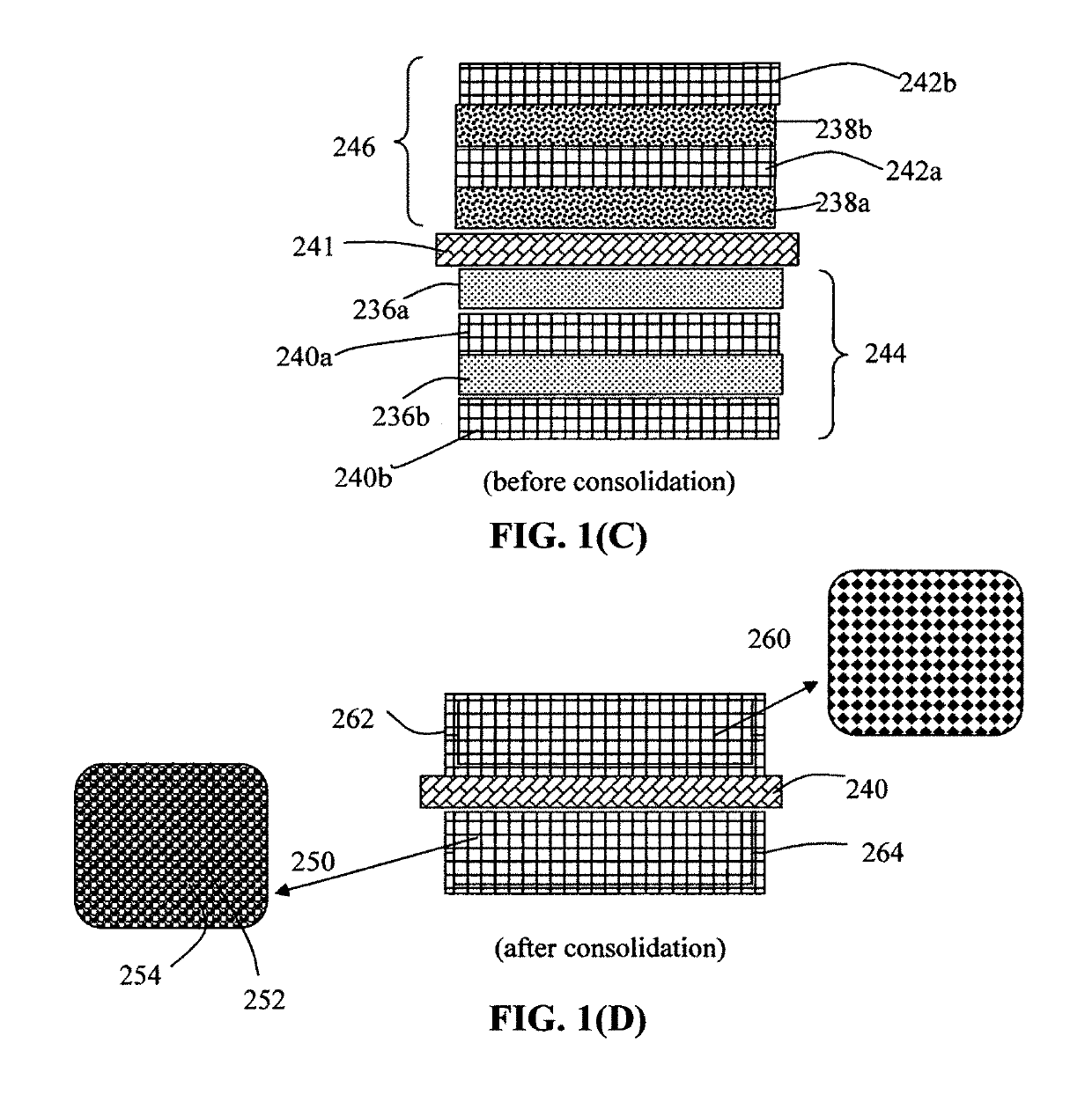 Process for producing lithium batteries having an ultra-high energy density