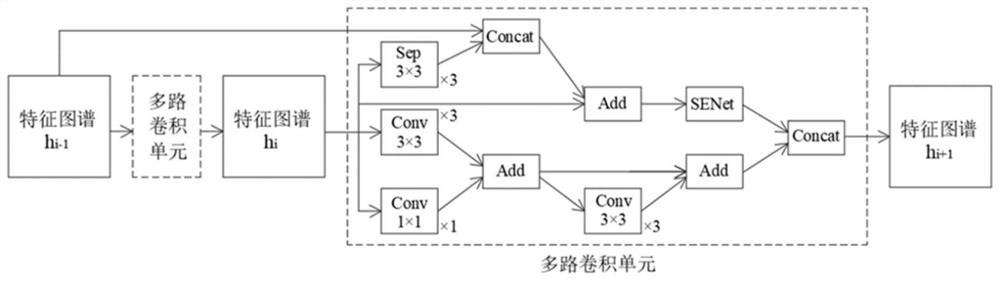 SENet-based gastric cancer pathological section image segmentation prediction method