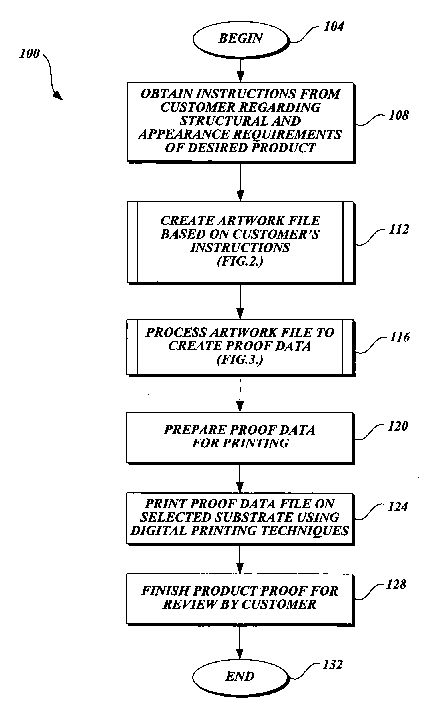 Digital workflow processes for generating product proofs