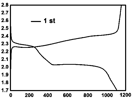 A method for preparing a sulfur-based cathode material by using reticulated porous nano-lanthanum oxide