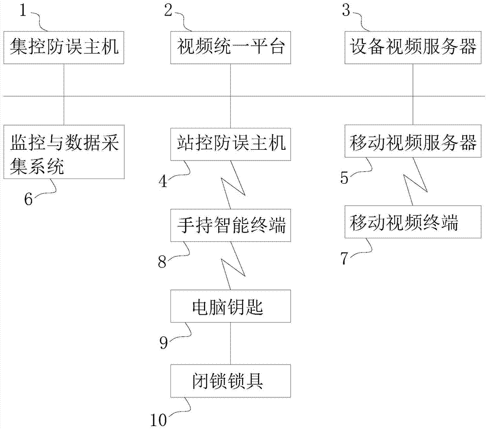 Visual operation process monitoring mistake precaution system and control method