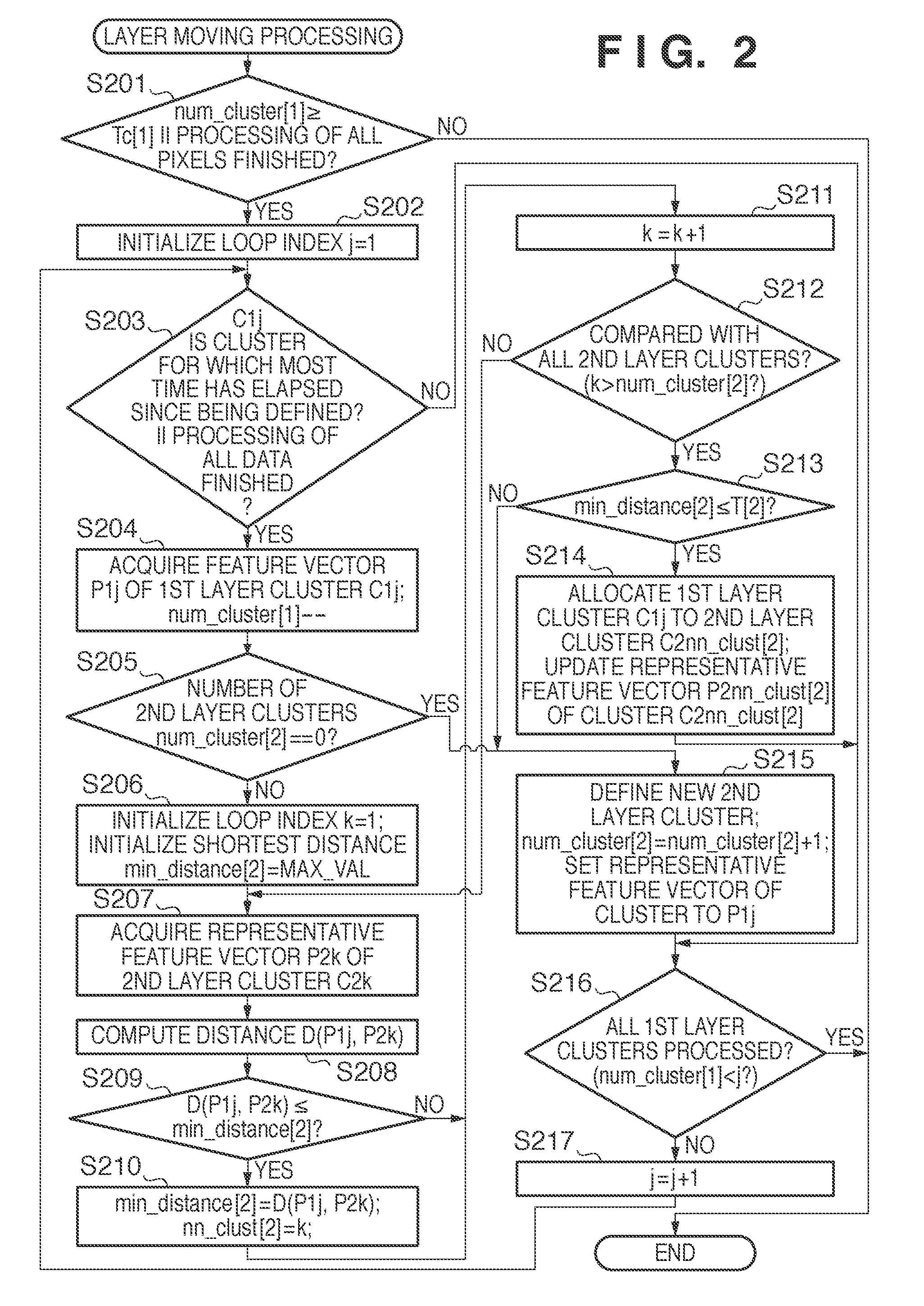 Clustering processing method, clustering processing apparatus, and non-transitory computer-readable medium