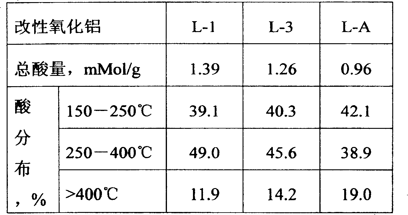 Silicon and boron contained alumina carrier and production thereof