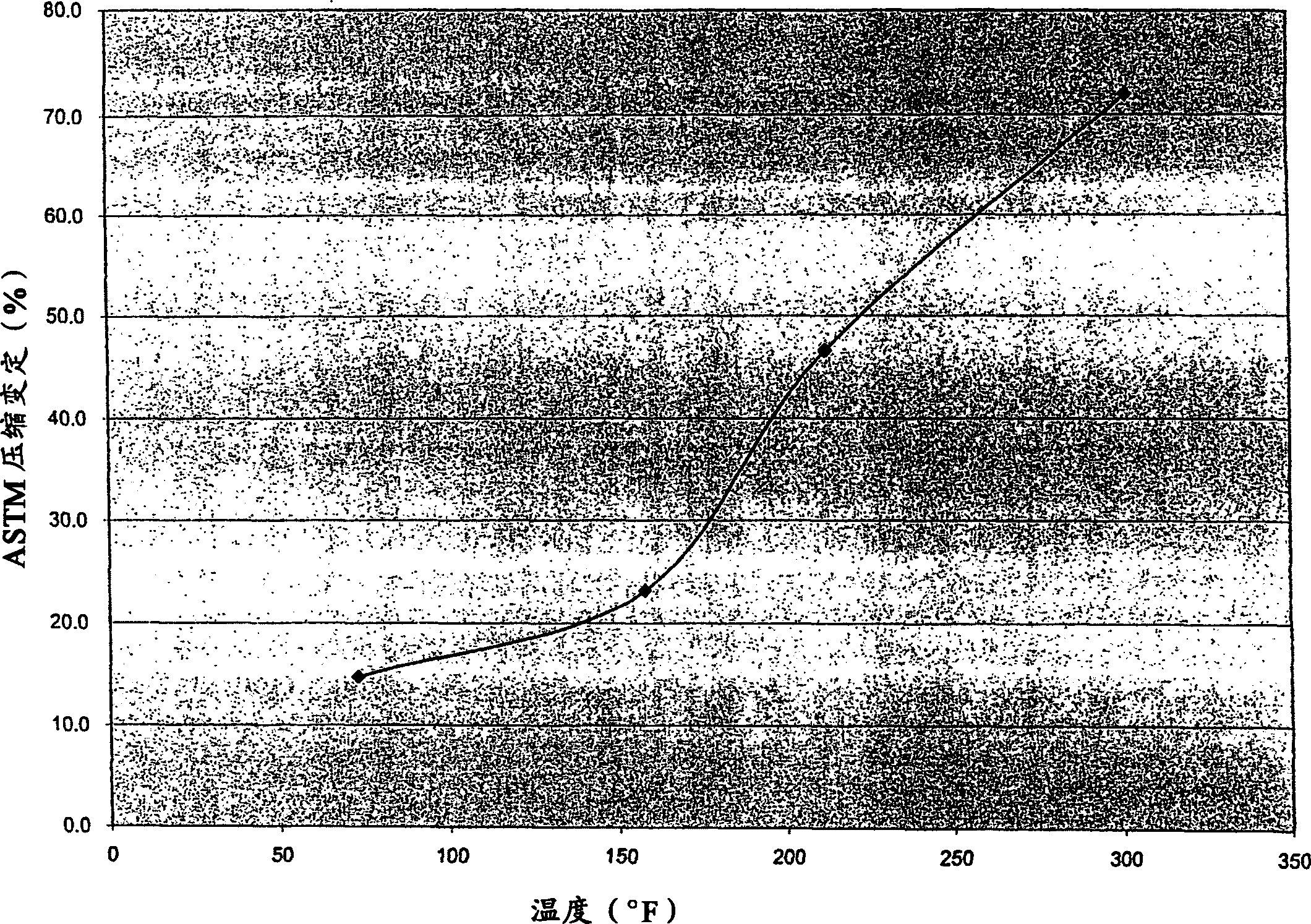 Vulcanized rubber composition and articles manufactured therefrom