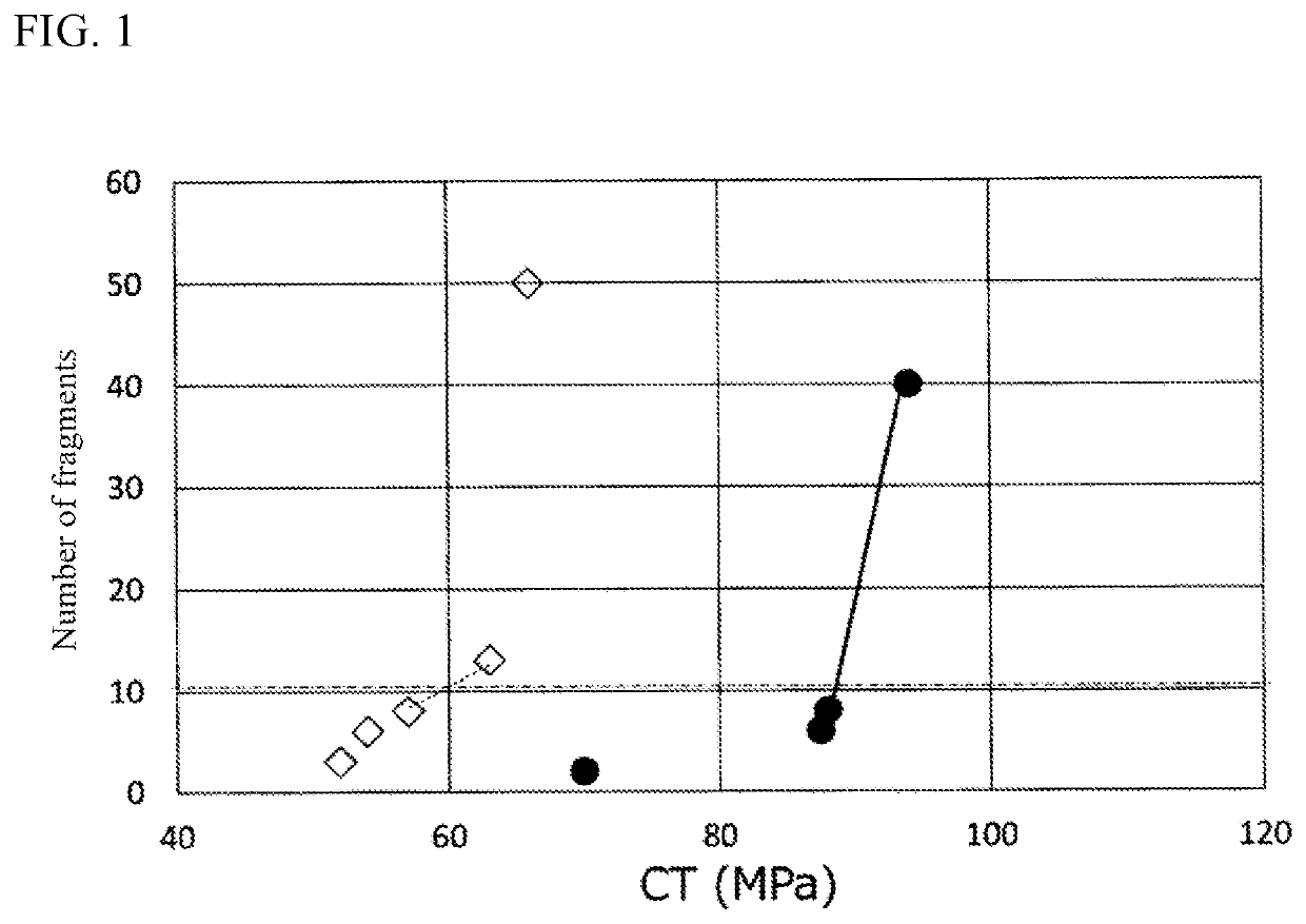 Glass, chemically tempered glass, and method for producing same