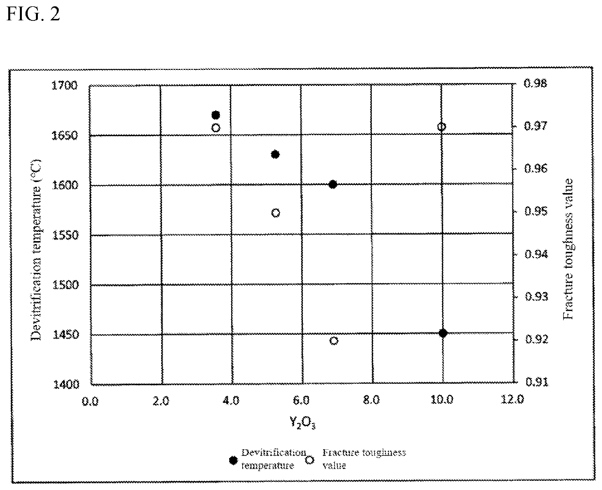 Glass, chemically tempered glass, and method for producing same