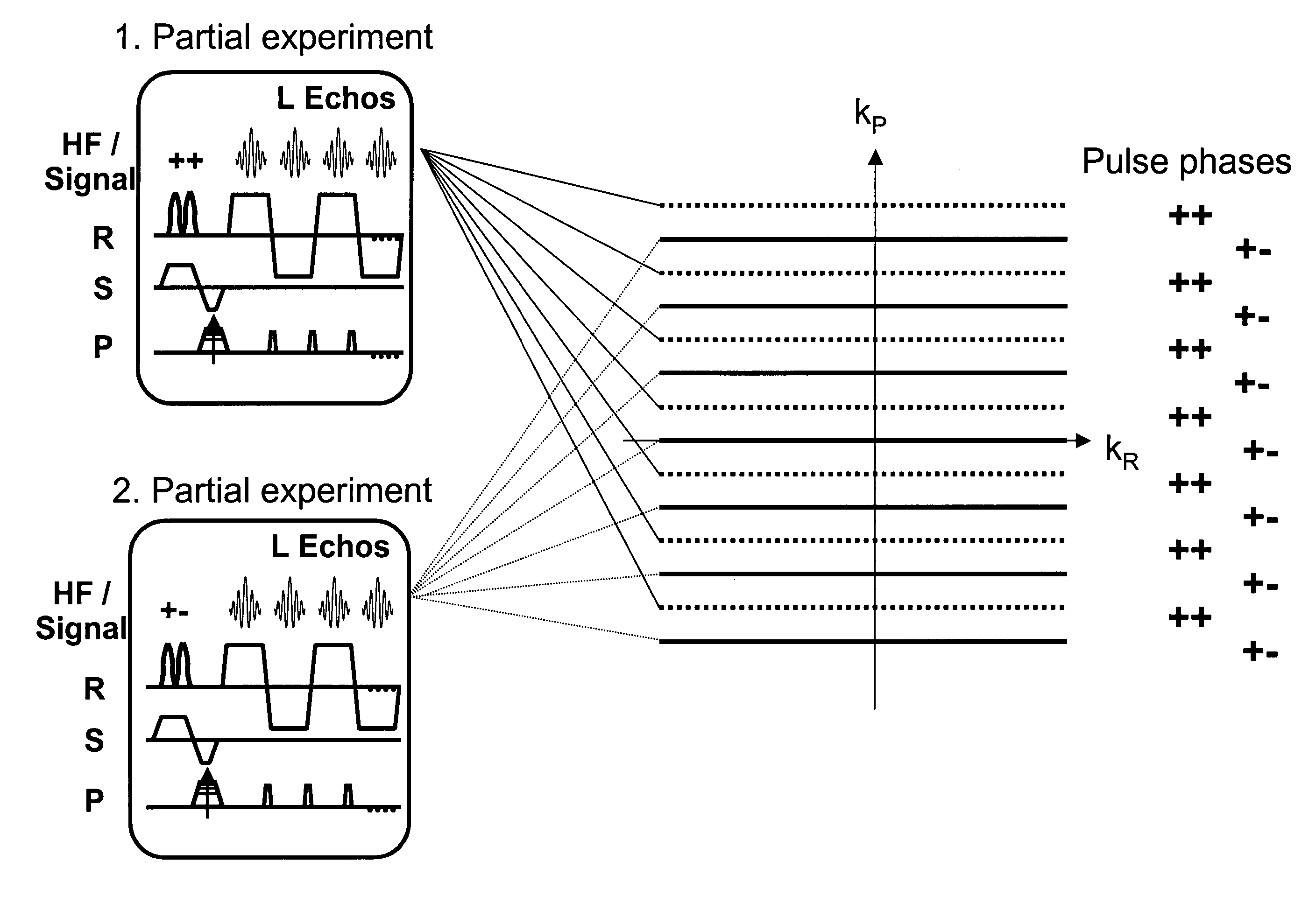 Data acquisition method for accelerated magnetic resonance imaging in framework of the parallel acquisition of MRT data