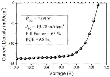 A non-annealing perovskite solar cell and its preparation method