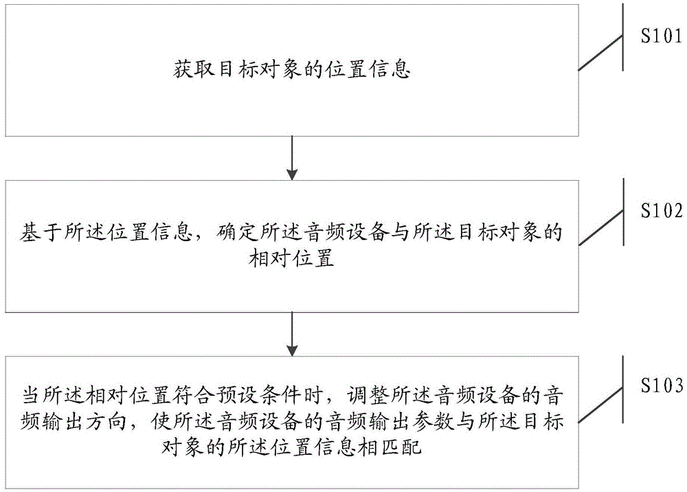 Audio device control method and electronic device