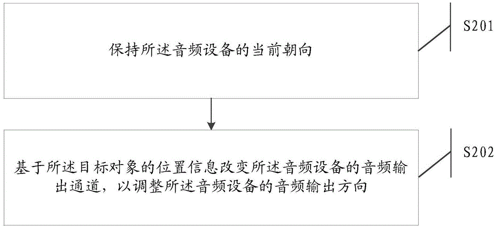 Audio device control method and electronic device