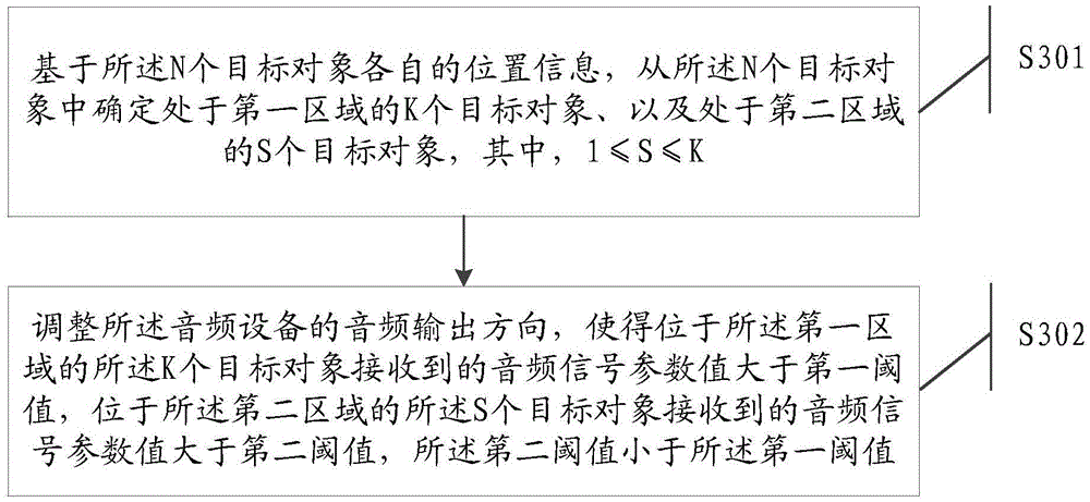 Audio device control method and electronic device