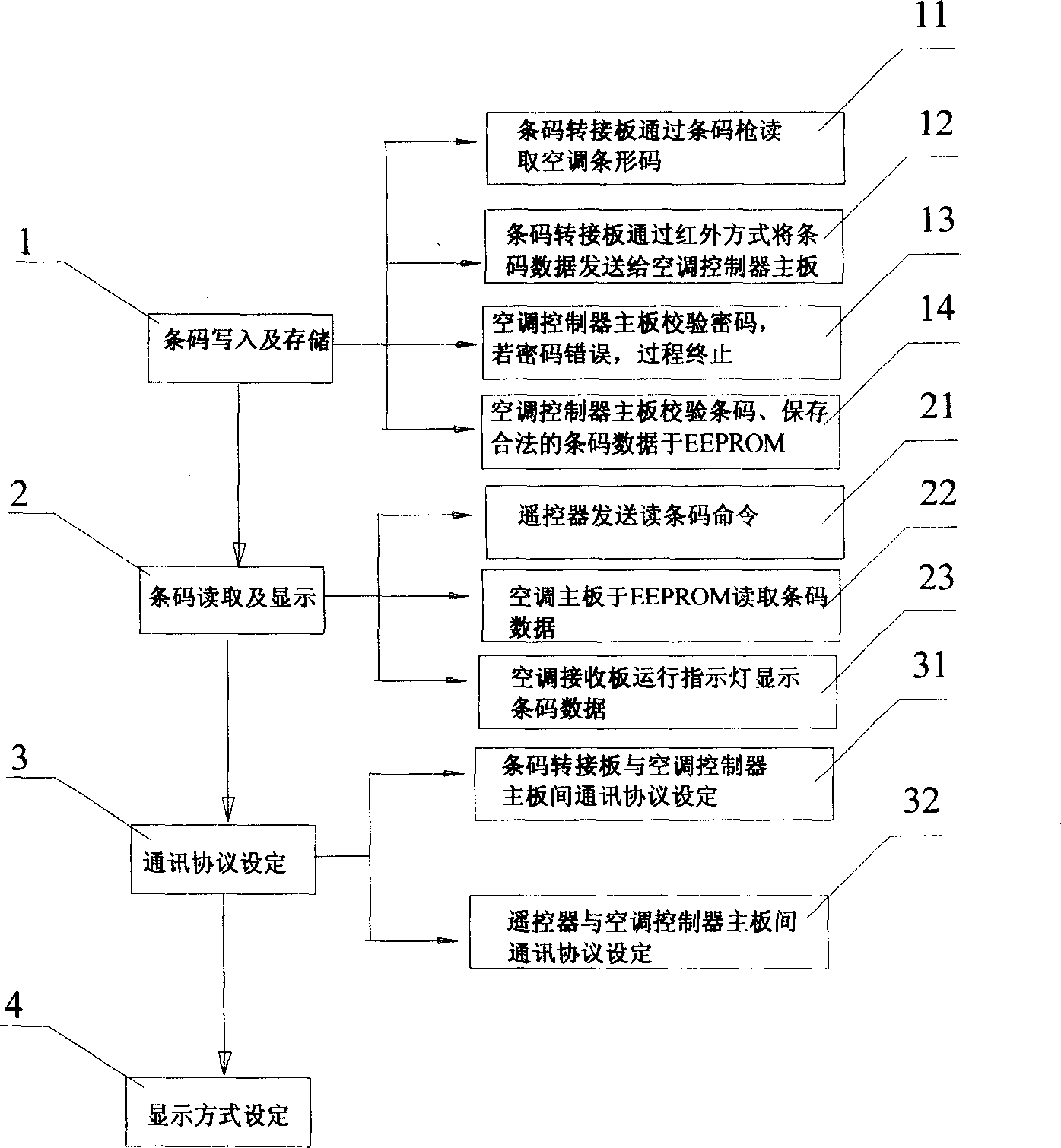 Electronic bar code recognition