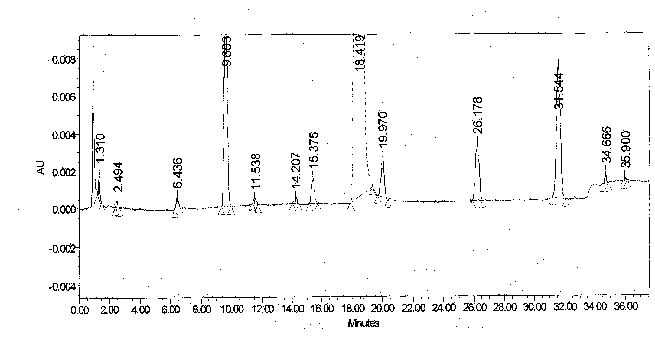 High performance liquid chromatography for analyzing candesartan cilexetil