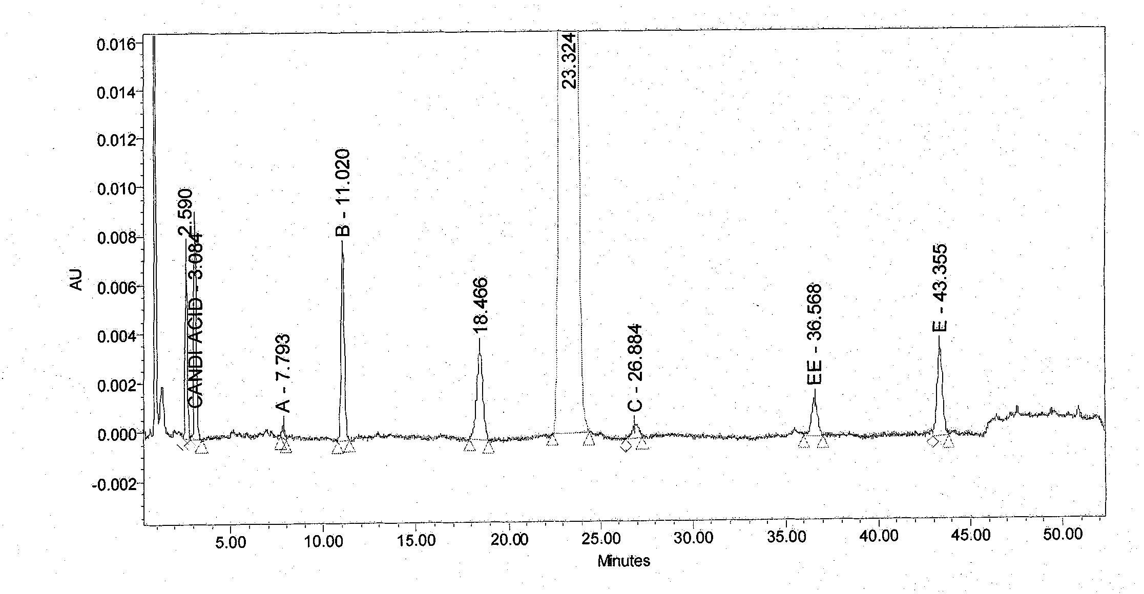 High performance liquid chromatography for analyzing candesartan cilexetil