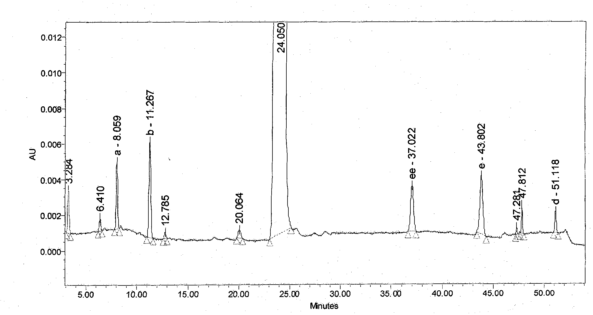 High performance liquid chromatography for analyzing candesartan cilexetil