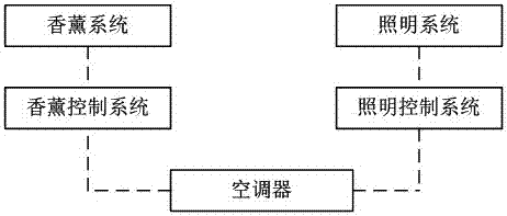 Air conditioner control method based on human body sleep state and air conditioner