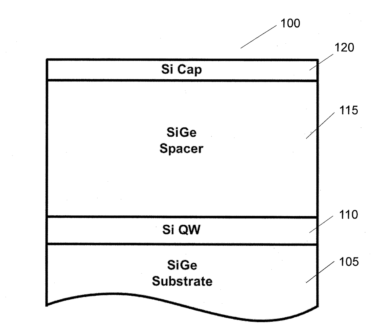 Semiconductor quantum dot device and method for forming a scalable linear array of quantum dots