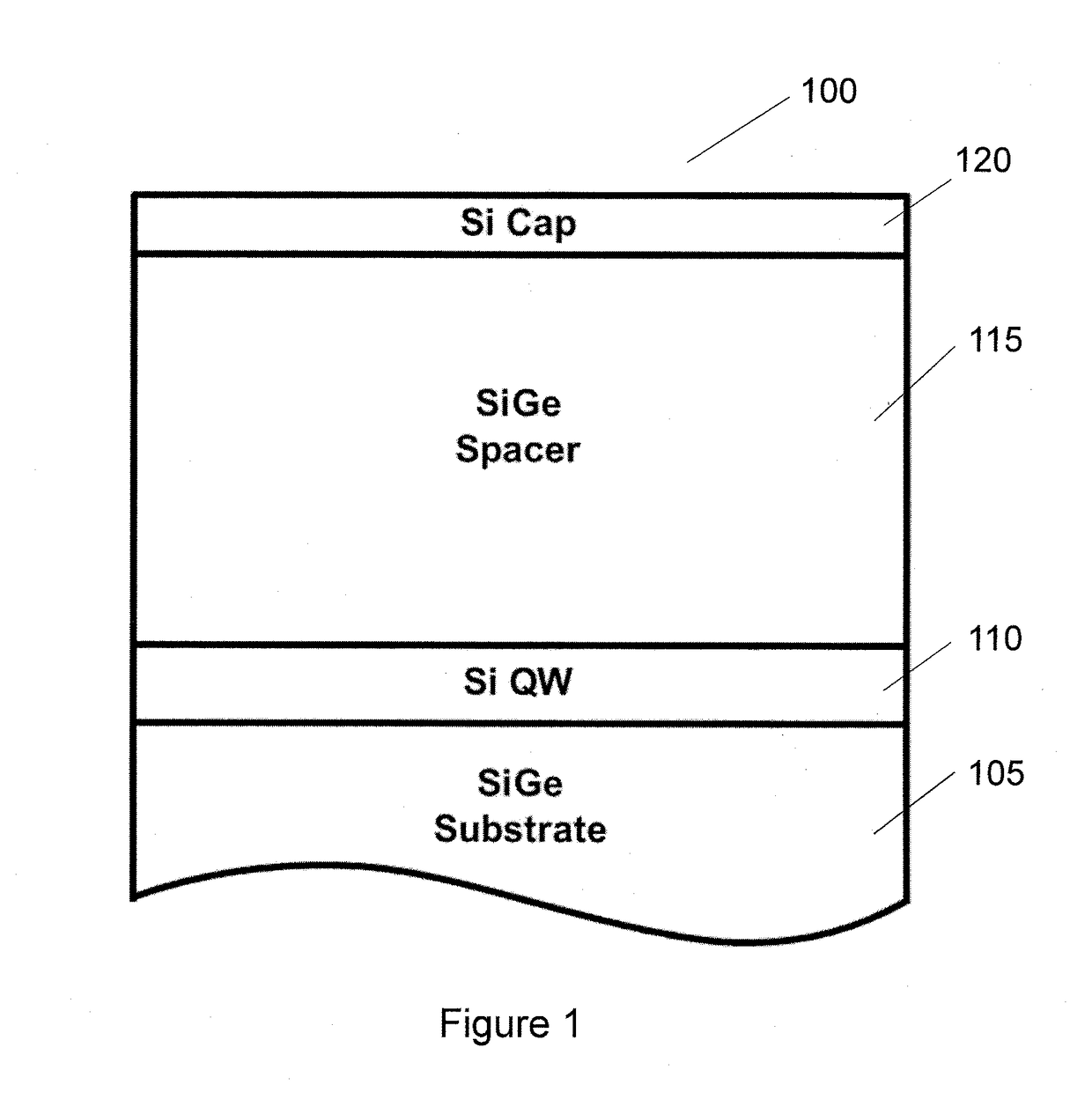 Semiconductor quantum dot device and method for forming a scalable linear array of quantum dots