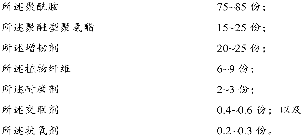 Abrasion-resistant material, preparation method of abrasion-resistant material and abrasion-resistant part