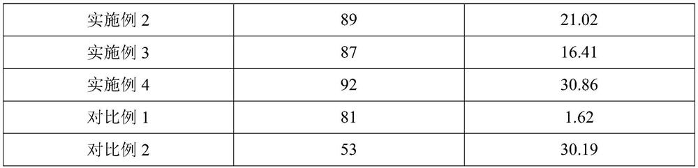 Preparation method of disperse dye ordinary-pressure low-temperature easily-dyeable superfine fibers