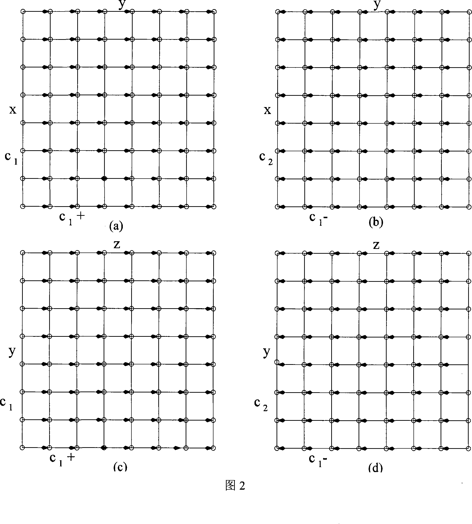 Non lock routing method for k-element N-dimension mesh