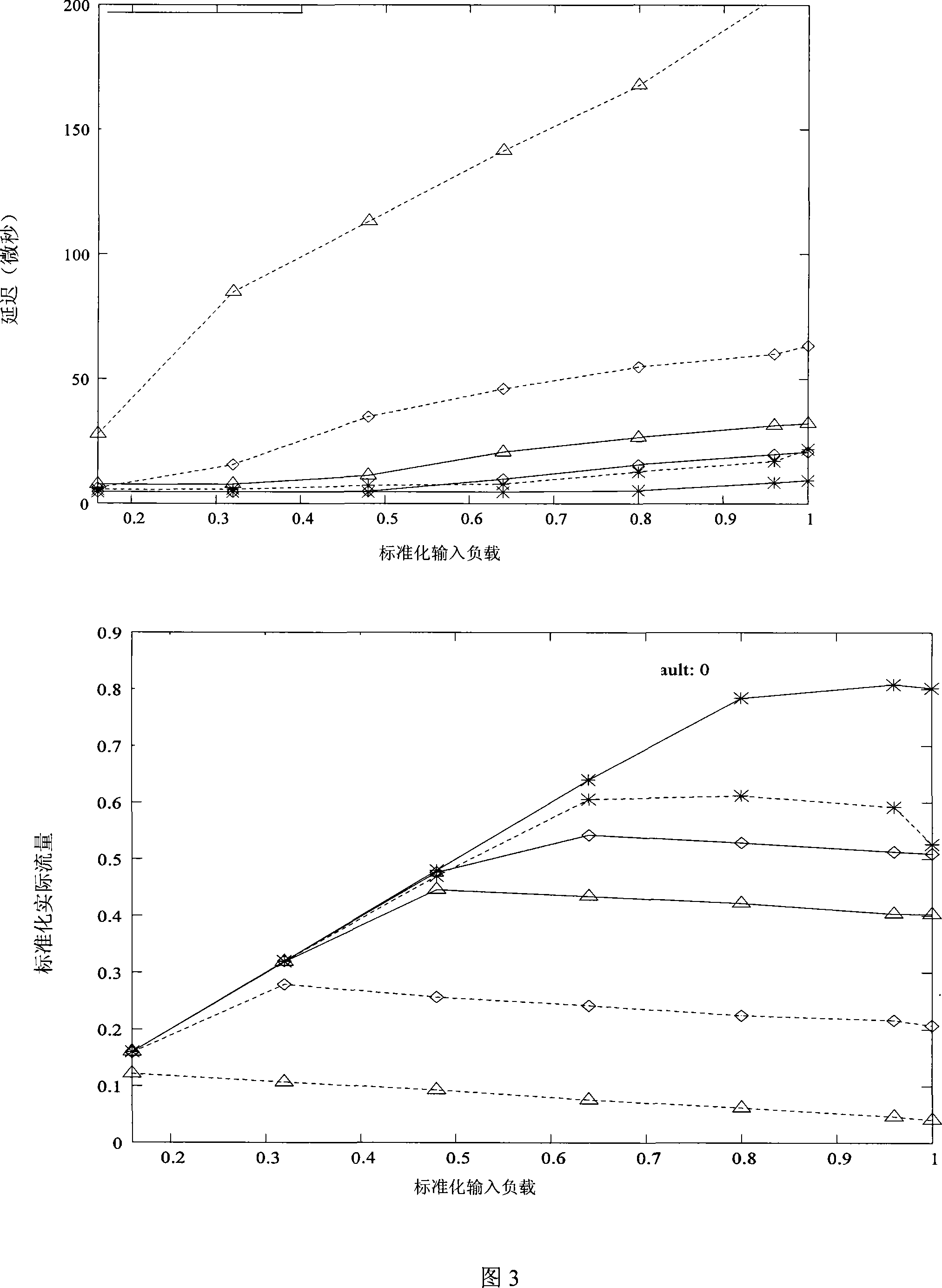 Non lock routing method for k-element N-dimension mesh