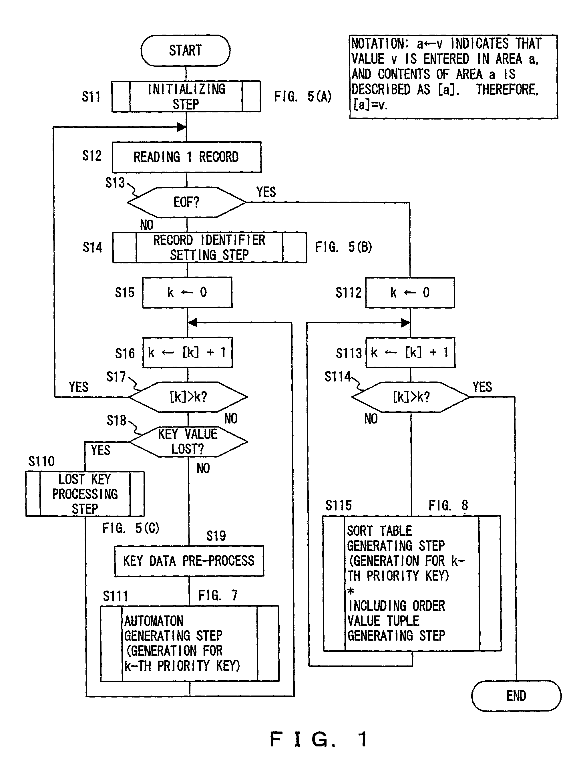 Data sort method, data sort apparatus, and data sort program