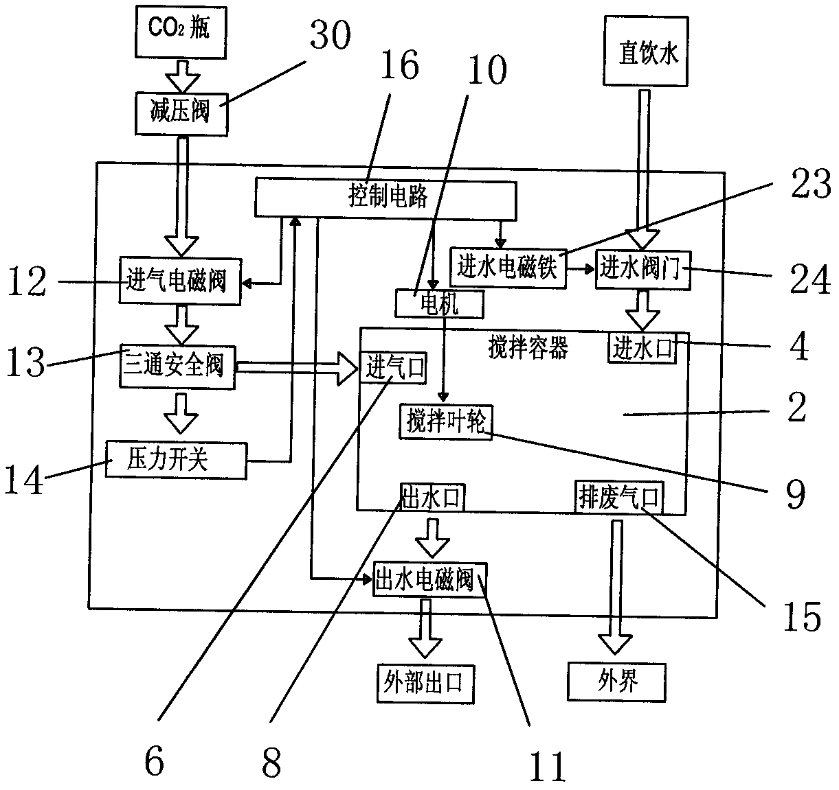 Soda water preparation device and water dispenser with same