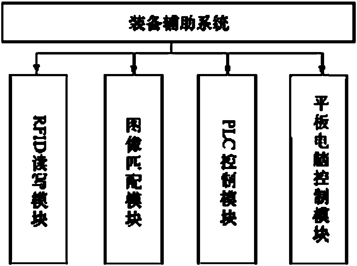 Intelligent assembly system based on industrial 4.0 technology platform