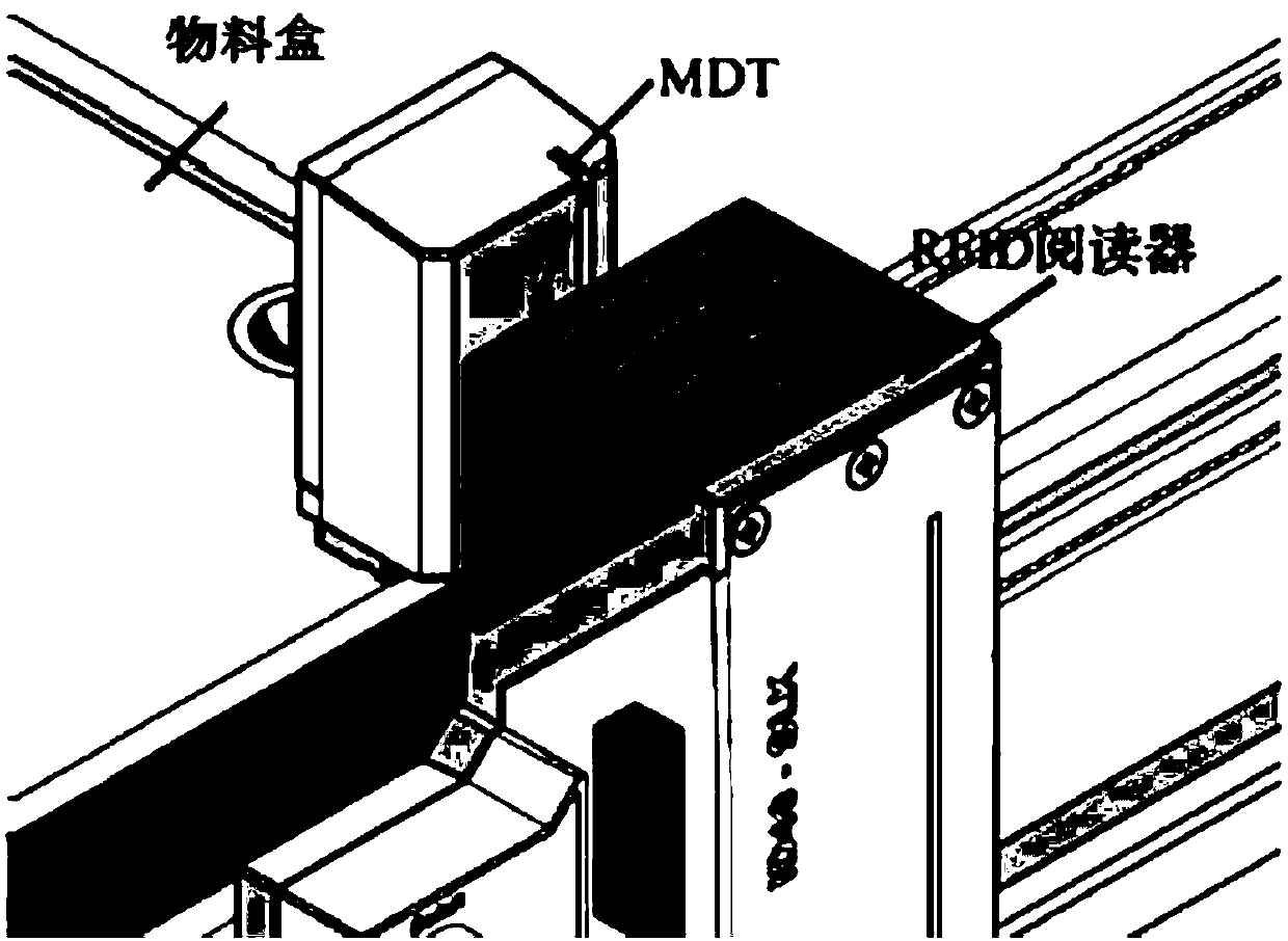 Intelligent assembly system based on industrial 4.0 technology platform